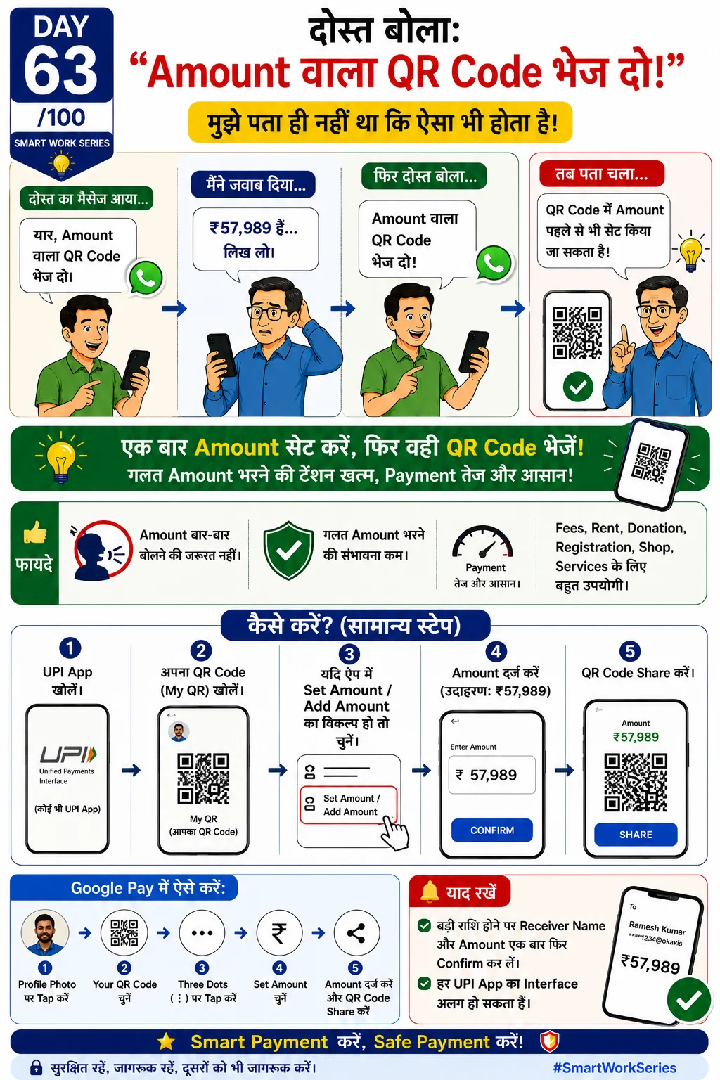 Static vs Dynamic QR Codes